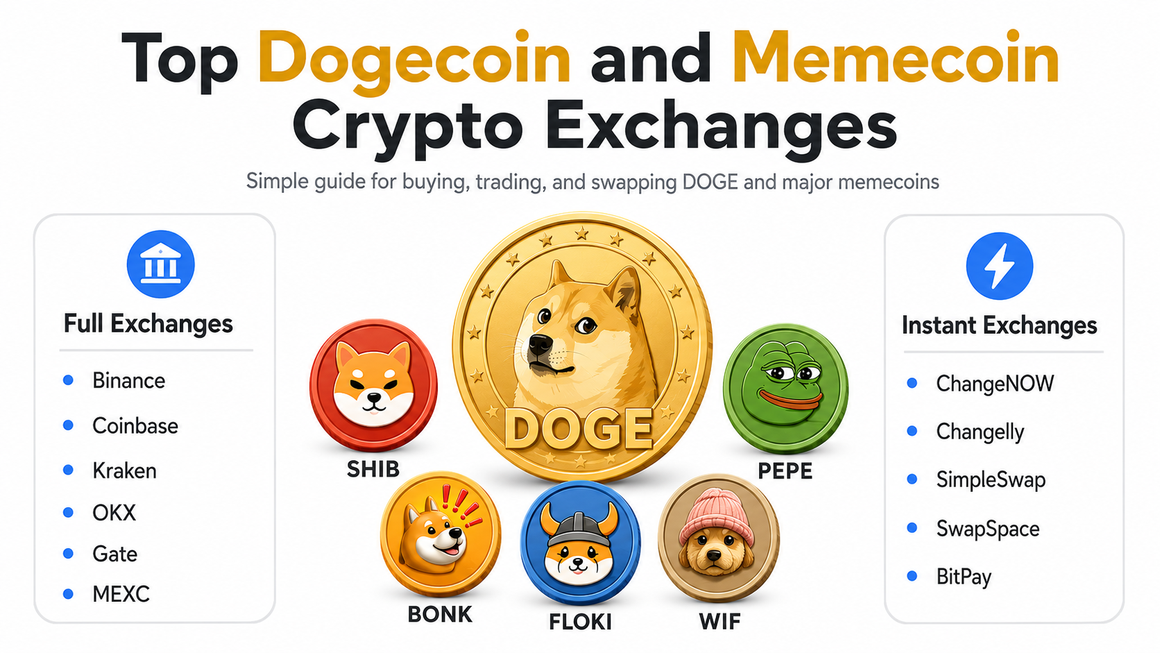 Top Dogecoin and Memecoin Crypto Exchanges